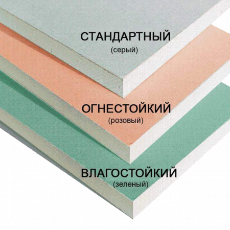 Гипсокартон (ГКЛ, ГКЛВ, ГКЛО)